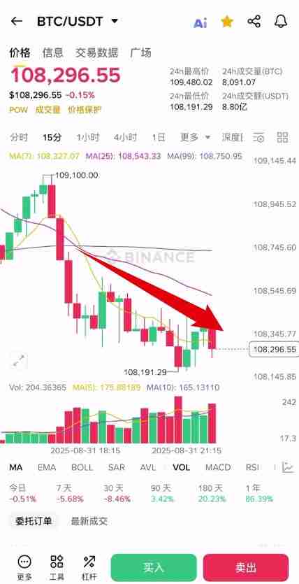 牛市和熊市是什么?怎么判断牛市跟熊市?